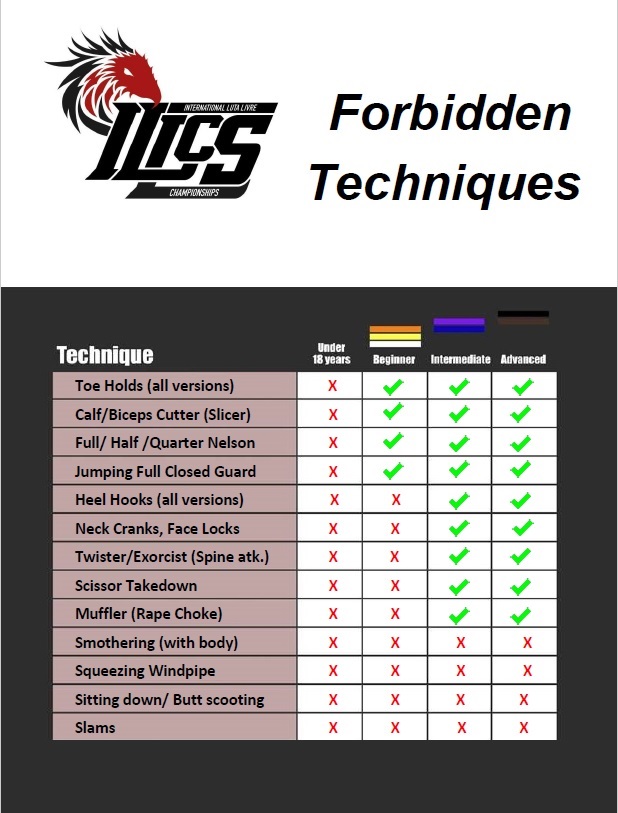 Forbidden Techniques Overview