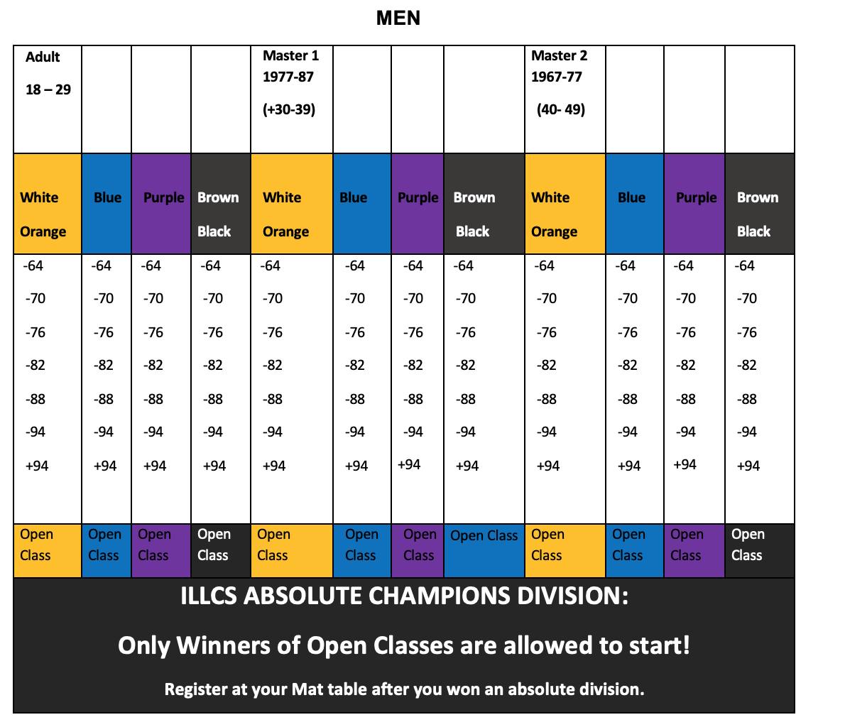 Weight classes and divisions ILLCS